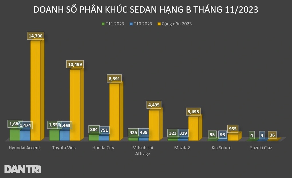 Loạt ô tô hạng B ra mắt khách Việt trong 2023: Thêm lựa chọn gầm cao - 11