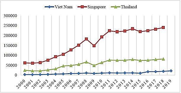 Thúc đẩy các doanh nghiệp sản xuất của Việt Nam tham gia chuỗi giá trị toàn cầu
